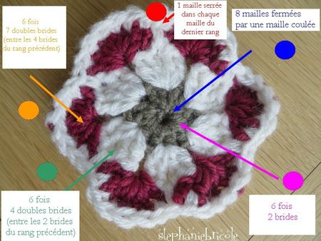 tuto hexagone granny