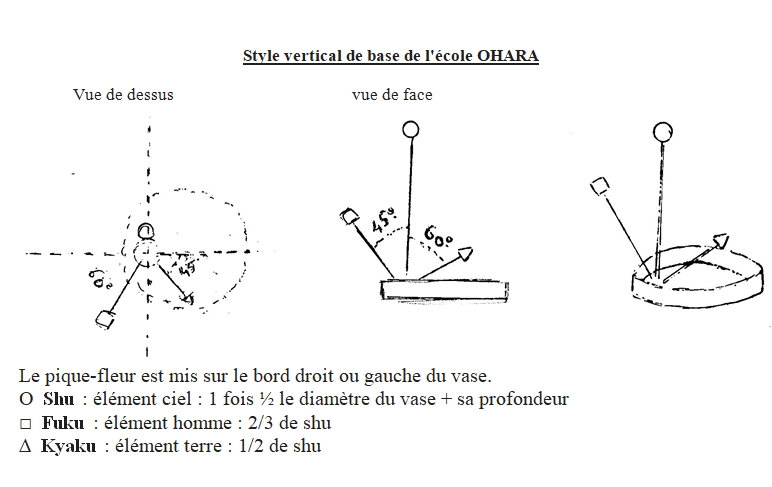 style vertical de base