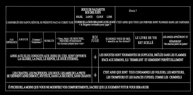 inscriptions traduction