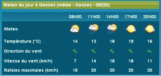 météo