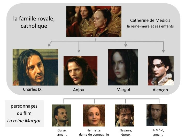 film Reine Margot famille royale