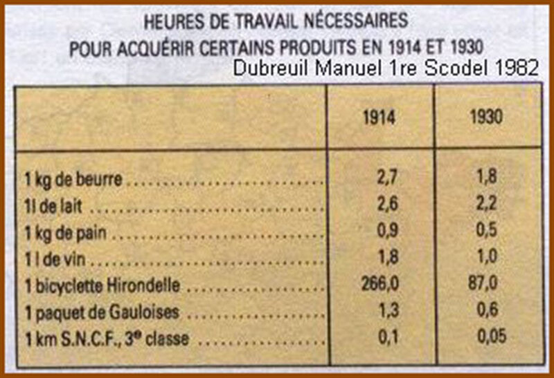 Rapport salaire-pain