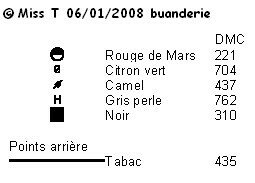 buanderie_notes