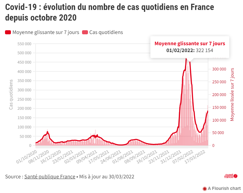 2022 03 30 7questions2