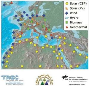 plan energie solaire