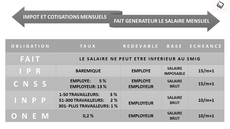 PHOTO CALENDRIER IMPOT ET COTISATIONS MENSUELS