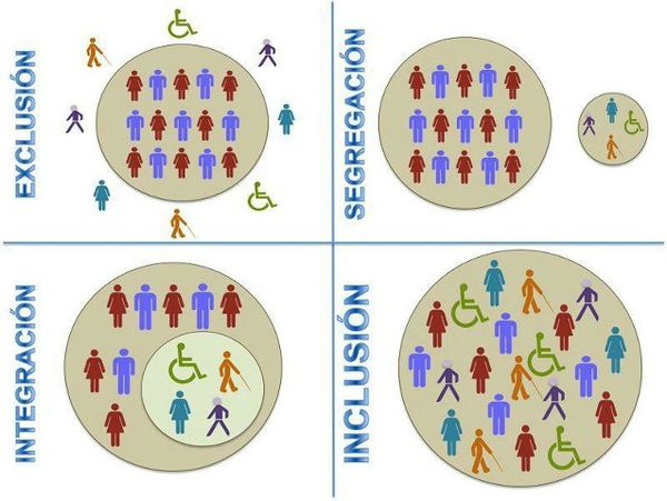 inclusion