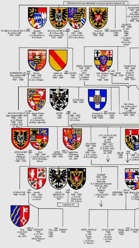 guillaume II chrono