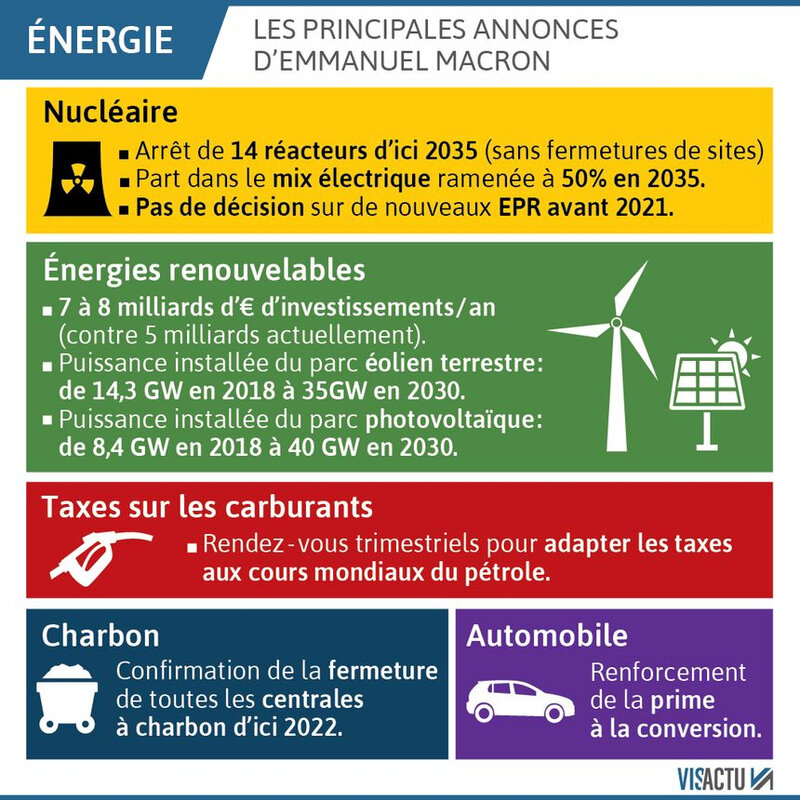 860_visactu-energie-les-annonces-demmanuel-macron-16755dd79c2