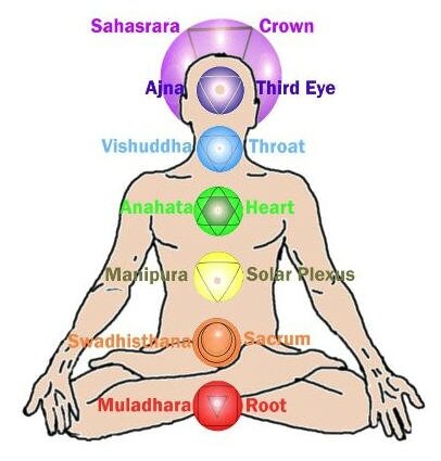 chakras