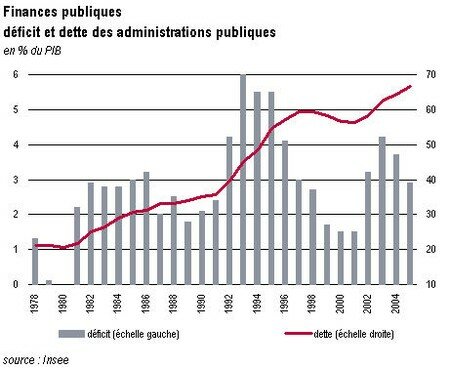 2006_fin_publ_deficit_et_dette_FR