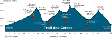 trail2008