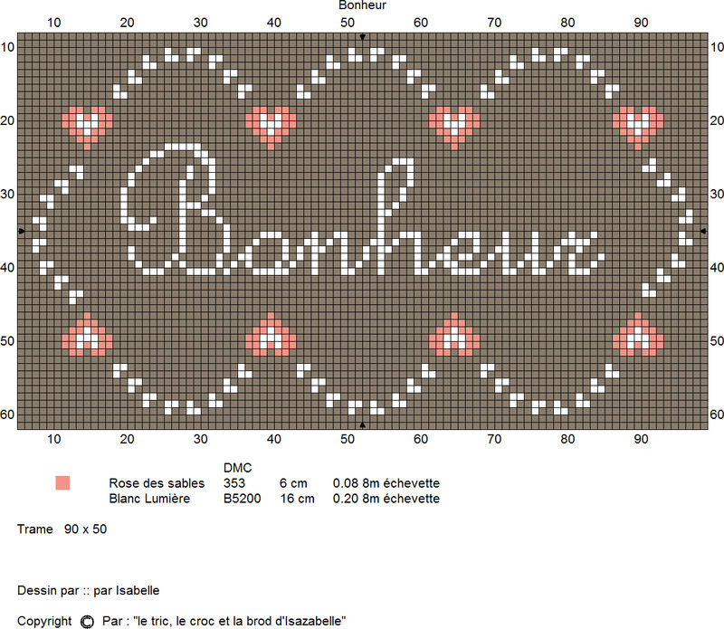 Bonheur
