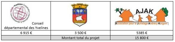 financement latrines 2017