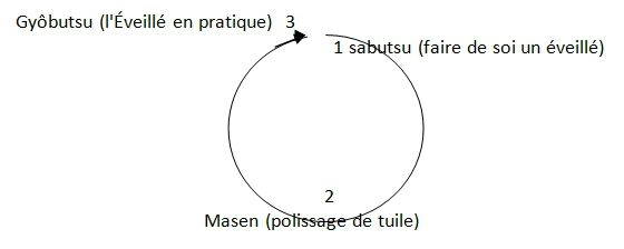 1cercle zazenshin 3 3