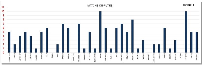 Match disputé 06-12-2019
