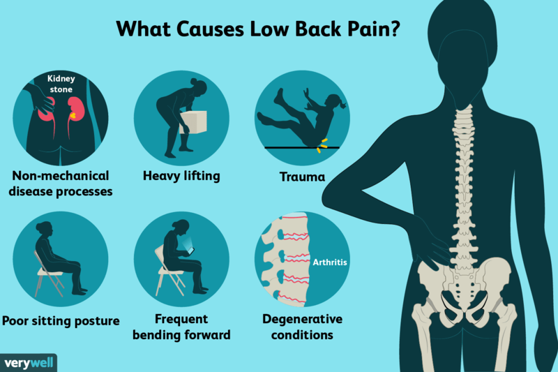 back pain formula health 5 octobre 9