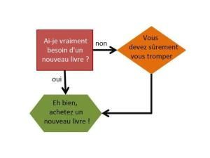 ai-je-besoin-dun-nouveau-livre