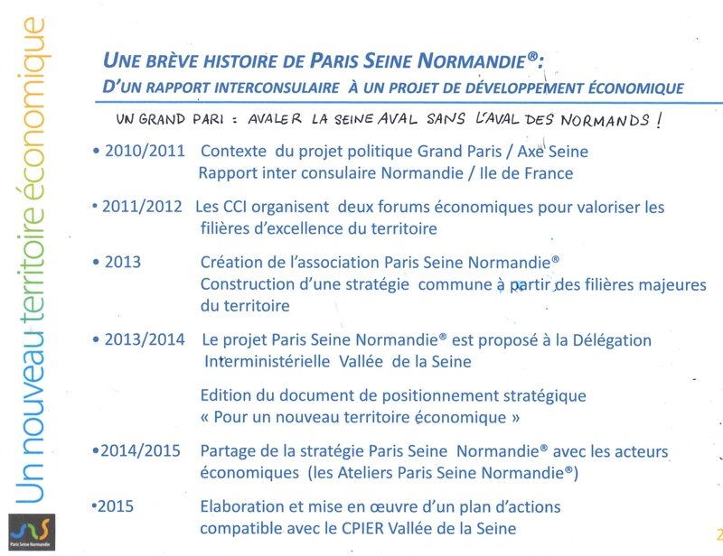 Historique
