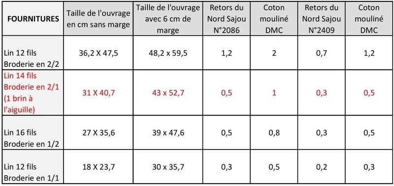 CALCUL FOURNITURES SAC NOEL-page-001