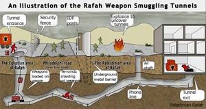 Rafah_smuggling_tunnel