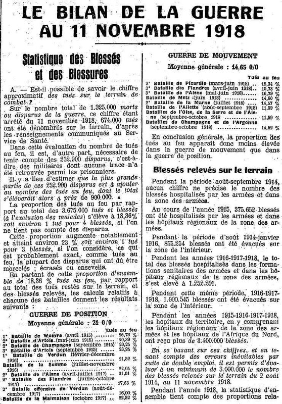 Bilan 1918-1