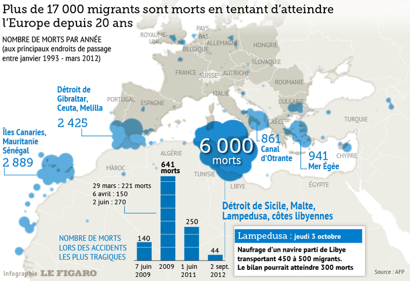 web_201340_morts_migrants