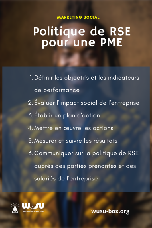 politique-rse-et-pme-wusu-box-entrepreneurs-2-2023