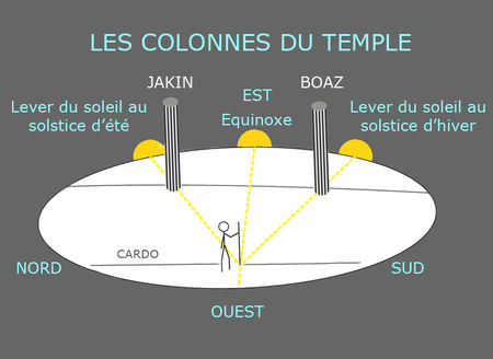 Colonnes_du_Temple