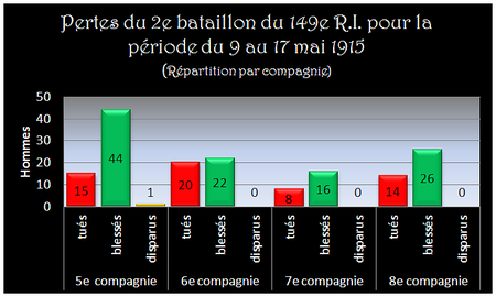 Pertes__du_2e_bataillon