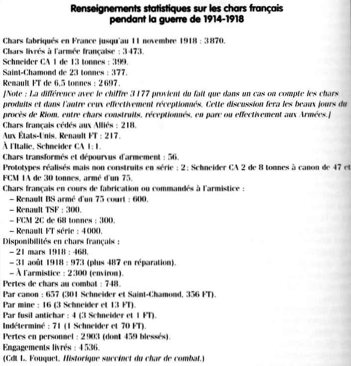 chars unités