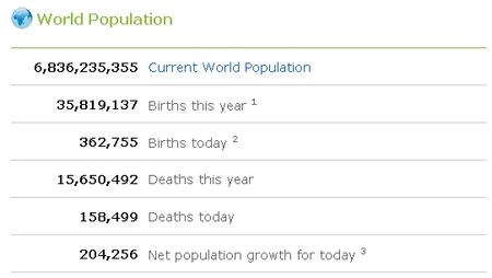 worldometer_population_actuelle
