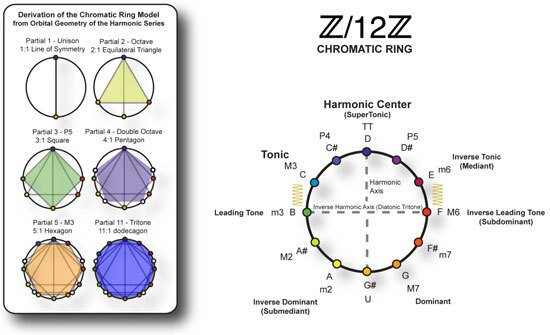 harmonics_SG2