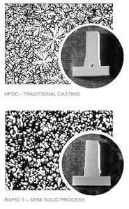 Rheo_microstructure