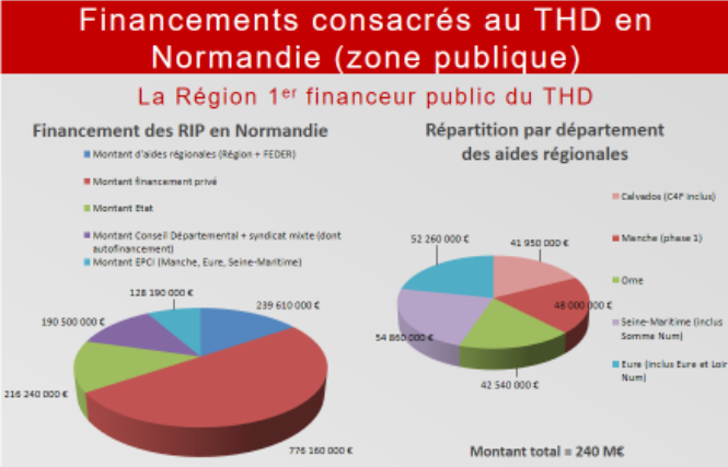 thdnormandie