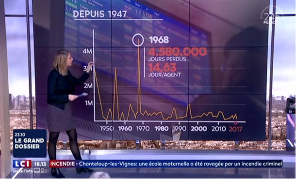 Réforme ferroviaire, de l’ironie facile à la clarification utile…