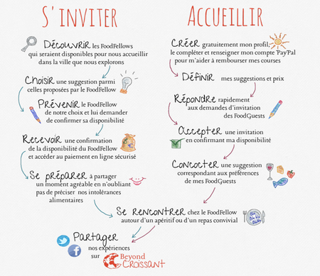 Dénicheuse 2