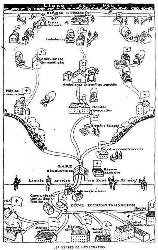 Blesssés de guerre évacuation