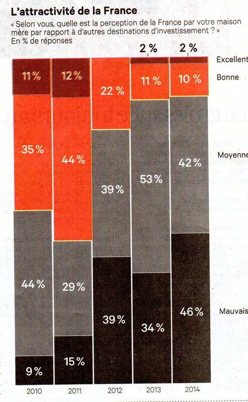 ScAttractivitéFrance018