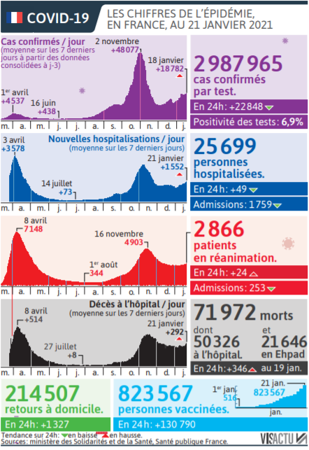 2021 01 22 SO Les chiffres de l'épidémie