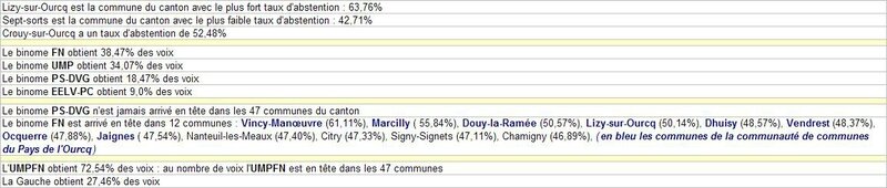 Résultats élections départementales du canton de La Ferté-sous-Jouarre 1er tour 01