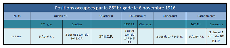 Positions occupées par la 85e brigade le 6 novembre 1916