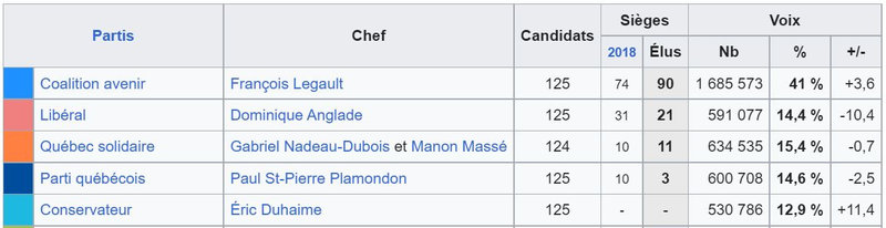 québec