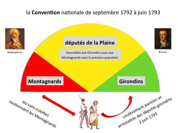 Convention 1792-1793