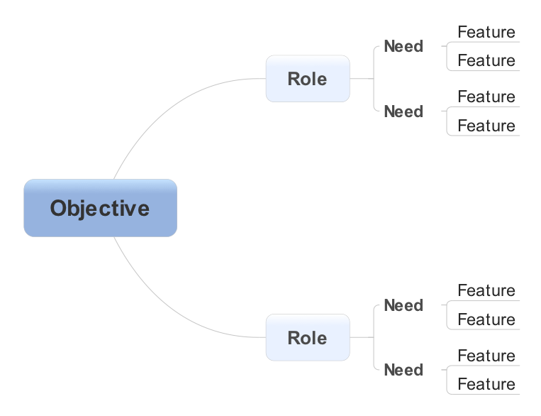 Goal-to-FeatureGraph-EN