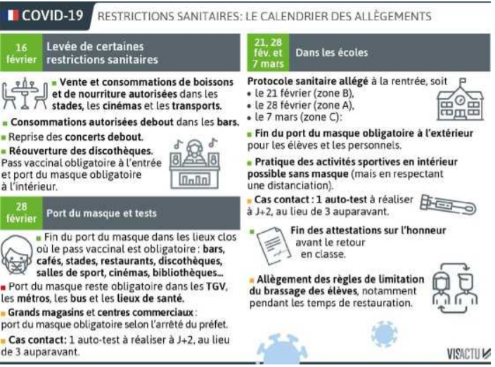 2022 02 16 SO Covid-19 Restrictions sanitaires le calendrier des allègements