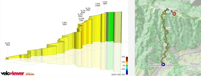 Lure segment 3D