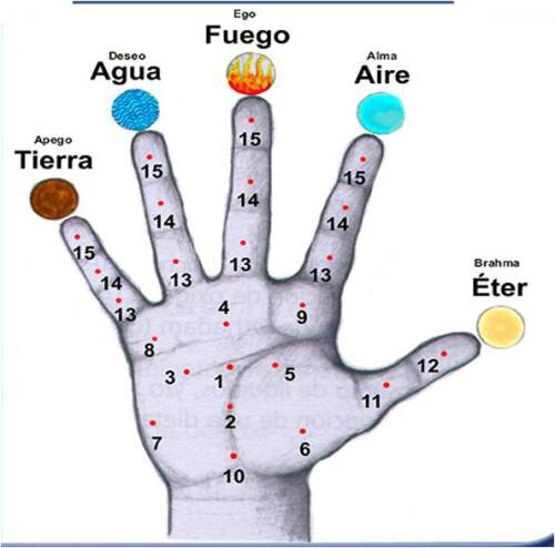Ayurveda-images