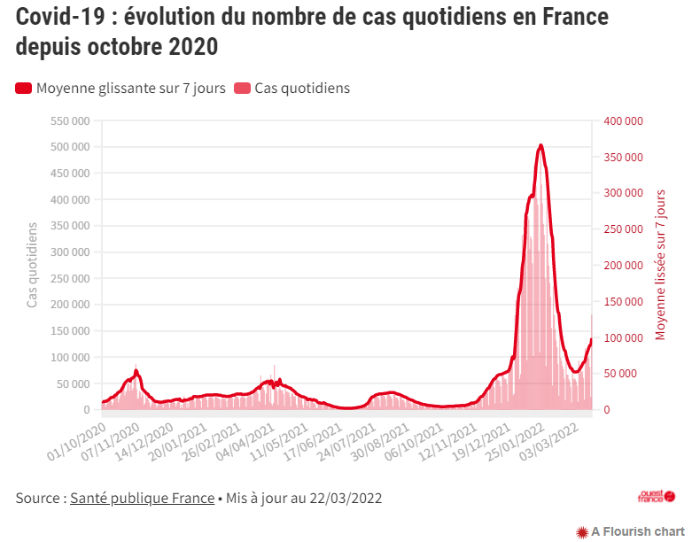 2022 03 22 ouest-france2