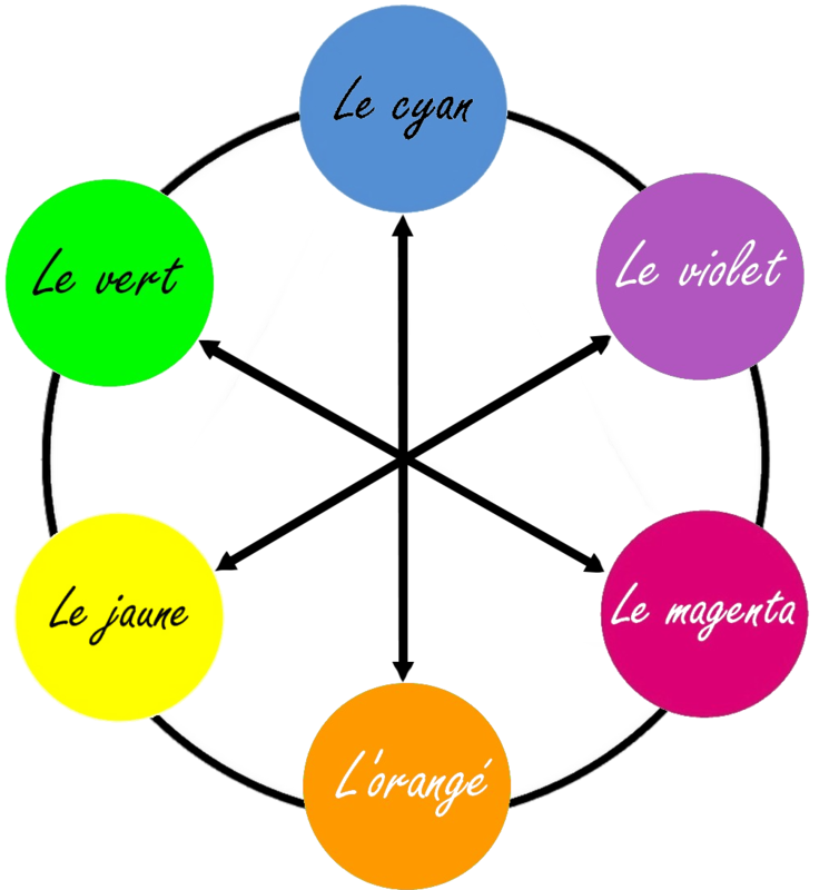3 complémentaires
